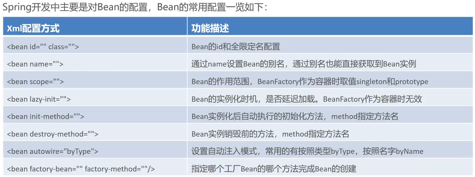 图示详解